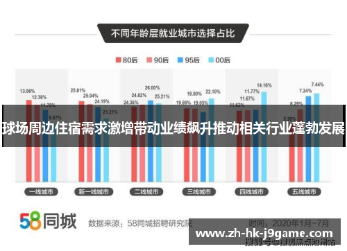 球场周边住宿需求激增带动业绩飙升推动相关行业蓬勃发展