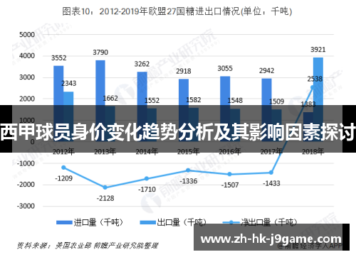 西甲球员身价变化趋势分析及其影响因素探讨