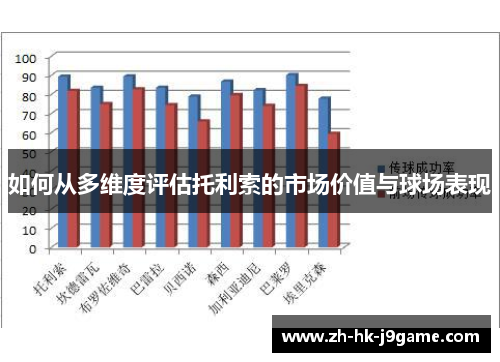 如何从多维度评估托利索的市场价值与球场表现