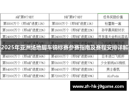 2025年亚洲场地脚车锦标赛参赛指南及赛程安排详解
