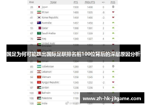 国足为何可能跌出国际足联排名前100位背后的深层原因分析