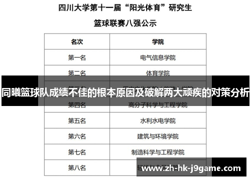 同曦篮球队成绩不佳的根本原因及破解两大顽疾的对策分析