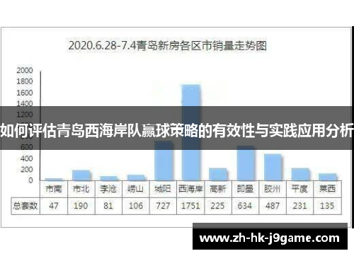 如何评估青岛西海岸队赢球策略的有效性与实践应用分析