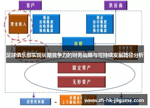 足球俱乐部实现长期竞争力的财务战略与可持续发展路径分析