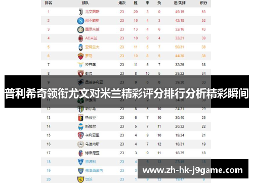 普利希奇领衔尤文对米兰精彩评分排行分析精彩瞬间