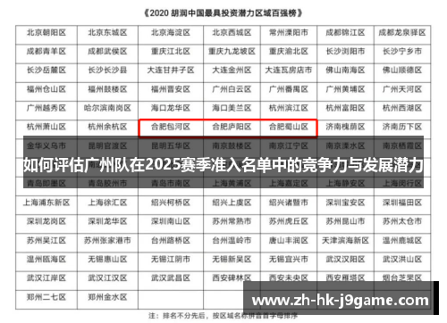 如何评估广州队在2025赛季准入名单中的竞争力与发展潜力