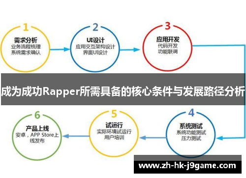 成为成功Rapper所需具备的核心条件与发展路径分析