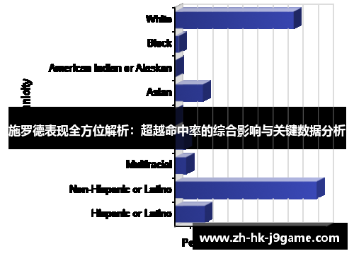 施罗德表现全方位解析：超越命中率的综合影响与关键数据分析