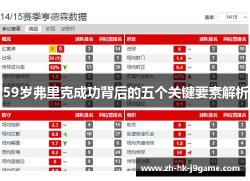 59岁弗里克成功背后的五个关键要素解析