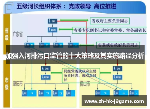 加强入河排污口监管的十大策略及其实施路径分析