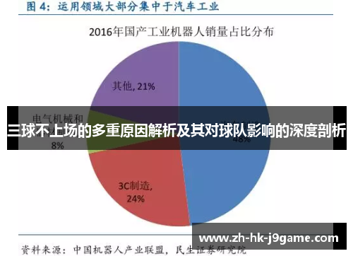 三球不上场的多重原因解析及其对球队影响的深度剖析