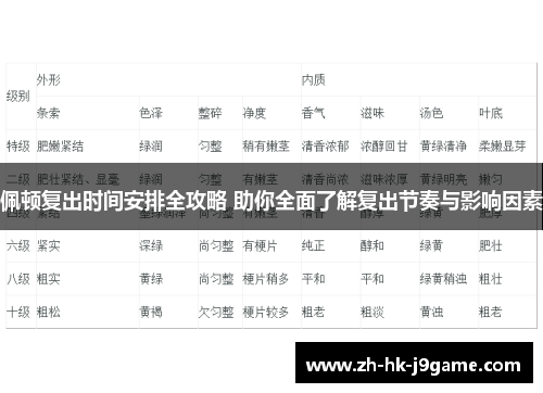 佩顿复出时间安排全攻略 助你全面了解复出节奏与影响因素