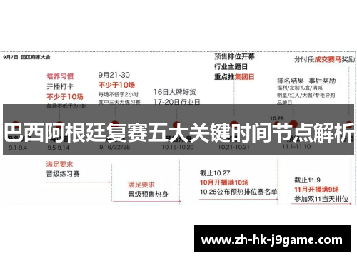 巴西阿根廷复赛五大关键时间节点解析