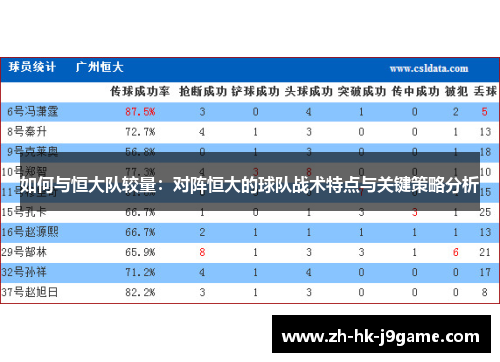 如何与恒大队较量：对阵恒大的球队战术特点与关键策略分析