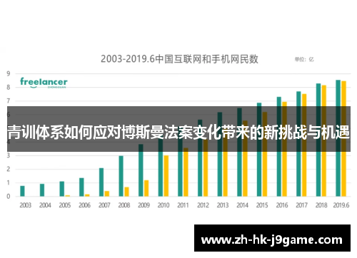 青训体系如何应对博斯曼法案变化带来的新挑战与机遇