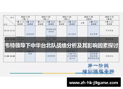 韦特领导下中华台北队战绩分析及其影响因素探讨