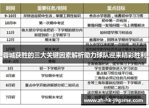 蓉城获胜的三大关键因素解析助力球队迎来精彩胜利