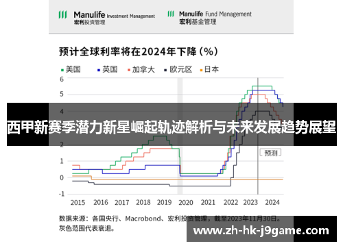 西甲新赛季潜力新星崛起轨迹解析与未来发展趋势展望