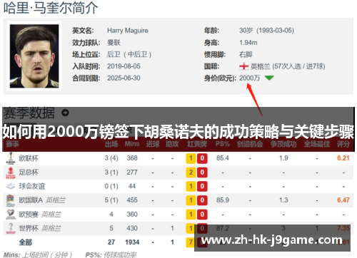 如何用2000万镑签下胡桑诺夫的成功策略与关键步骤 如何用2000万镑签下胡桑诺夫的成功策略与关键步骤