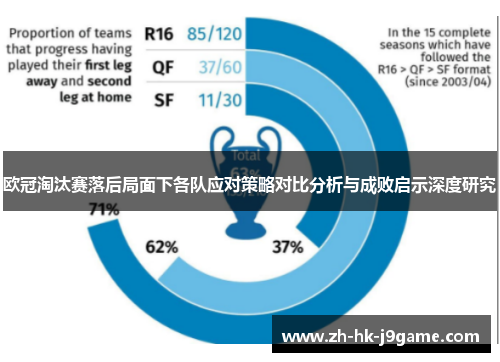 欧冠淘汰赛落后局面下各队应对策略对比分析与成败启示深度研究