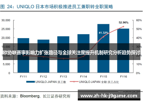 欧协联赛事影响力扩张路径与全球关注度提升机制研究分析趋势探讨 欧协联赛事影响力扩张路径与全球关注度提升机制研究分析趋势探讨