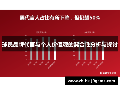 球员品牌代言与个人价值观的契合性分析与探讨