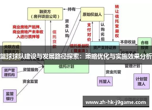 篮球球队建设与发展路径探索：策略优化与实施效果分析